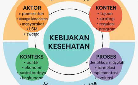 Mewujudkan Kesehatan untuk Semua: Sinergi Aktor, Konteks, dan Proses dalam Kebijakan Kesehatan