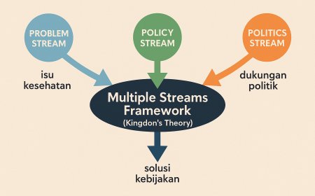 Membuka Jendela Kebijakan: Integrasi Problem, Policy, dan Politics dalam Mewujudkan Solusi Kesehatan