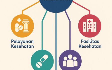 Memperkuat 6 Pilar Kebijakan Kesehatan untuk Indonesia Sehat dan Tangguh