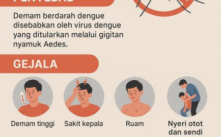 Optimalcare: Bersama Cegah Demam Berdarah Dengue, Lindungi Keluarga Kita