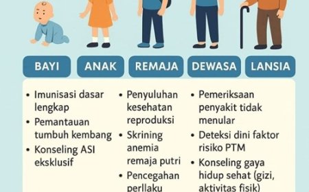 Peran Posyandu Aktif dalam Menjaga Kesehatan Sepanjang Siklus Hidup