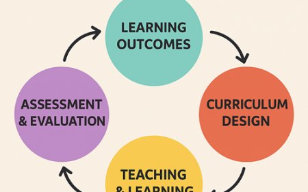 Model Pembelajaran Outcome-Based Education (OBE): Pendekatan Berorientasi Hasil untuk Generasi Unggul