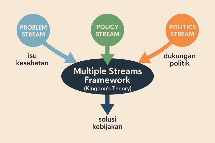 Membuka Jendela Kebijakan: Integrasi Problem, Policy, dan Politics dalam Mewujudkan Solusi Kesehatan