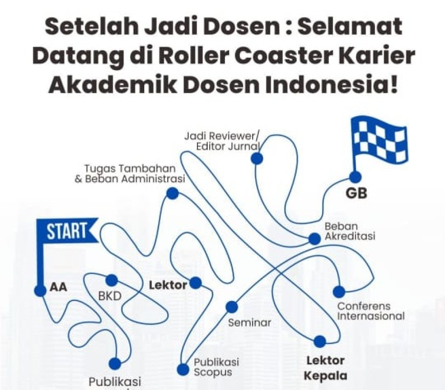 Roller Coaster Dosen: Antara Dedikasi Tri Dharma dan Tuntutan Administratif