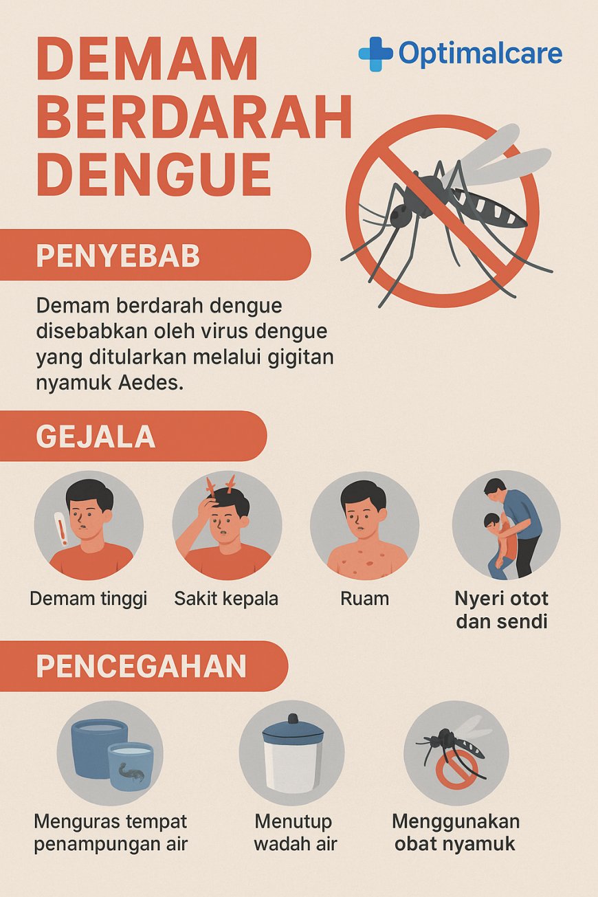 Optimalcare: Bersama Cegah Demam Berdarah Dengue, Lindungi Keluarga Kita