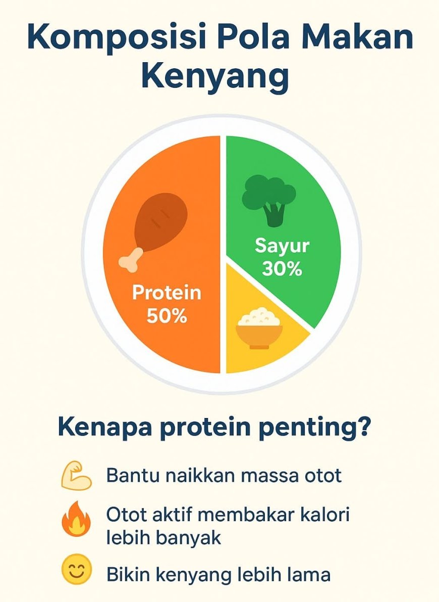 Rahasia Pola Makan Kenyang Tahan Lama: Optimalkan Komposisi Piring Anda