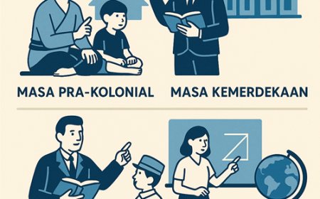 Sejarah Pendidikan di Indonesia: Dari Tradisi Lokal hingga Era Digital dan Merdeka Belajar