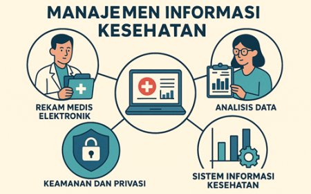 Transformasi Manajemen Informasi Kesehatan di Indonesia: Dari Rekam Medis Tradisional ke Era Digita