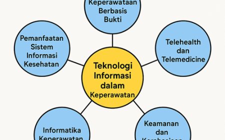 Peta Kompetensi Mata Kuliah IT Keperawatan