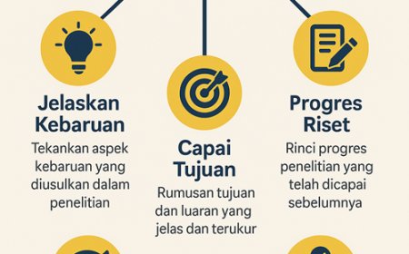 Strategi Lolos Skema Penelitian Dasar