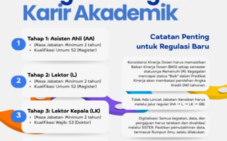 Roadmap Karir Akademik Dosen: Langkah Strategis Menuju Profesor