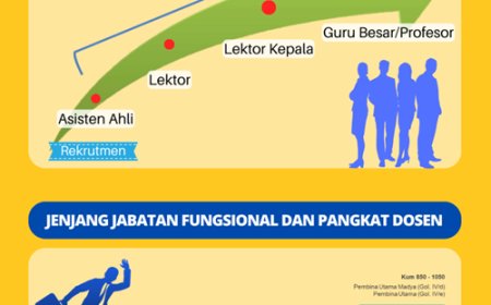 Pengembangan Karir Dosen Non-PNS: Meninjau Kebijakan dan Harapan di Tengah Perguruan Tinggi yang Dinamis