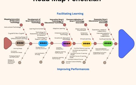 Dari Ide Menjadi Karya: Roadmap Penelitian Dosen sebagai Akselerator Inovasi dan Publikasi Bereputasi