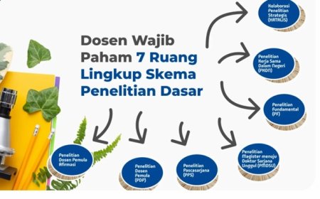 Tips Dan Trik Lolos Hibah Penelitian Dikti Skema Pdp 2026