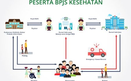 Alur Pelayanan Kesehatan Kebijakan Sistem Rujukan di Indonesia