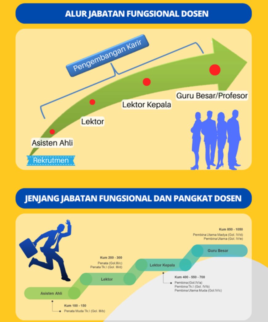 Pengembangan Karir Dosen Non-PNS: Meninjau Kebijakan dan Harapan di Tengah Perguruan Tinggi yang Dinamis