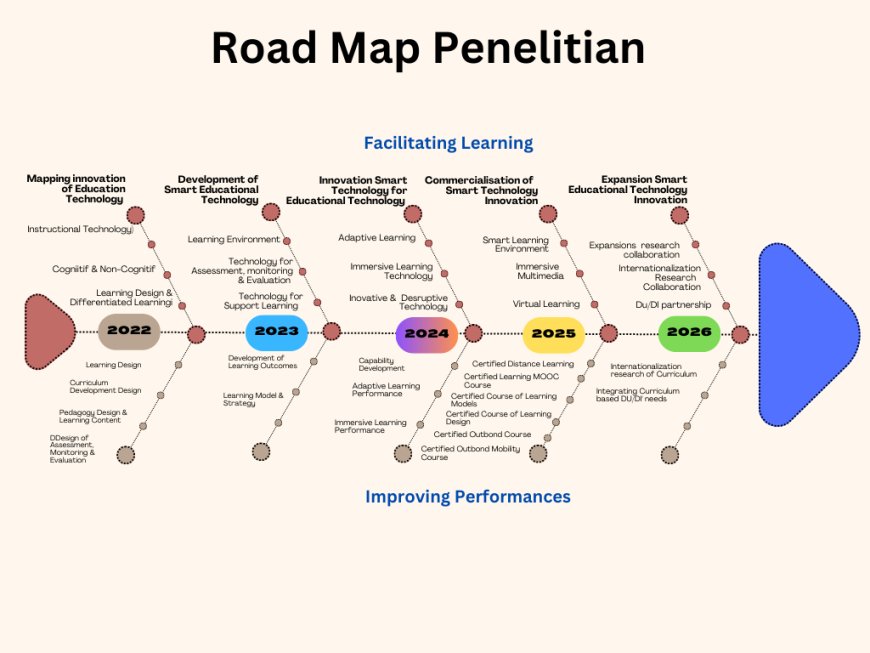 Dari Ide Menjadi Karya: Roadmap Penelitian Dosen sebagai Akselerator Inovasi dan Publikasi Bereputasi