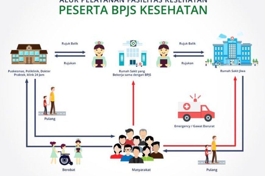 Alur Pelayanan Kesehatan Kebijakan Sistem Rujukan di Indonesia