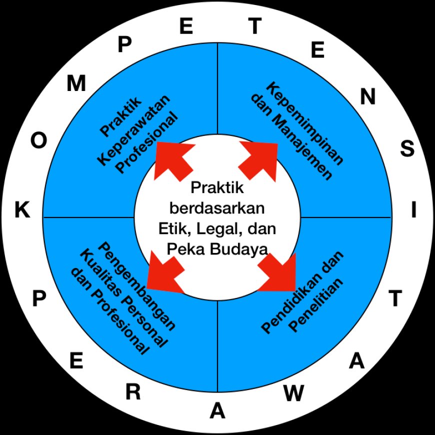 Strategi Peningkatan Kompetensi Perawat di Pusat Kesehatan Masyarakat di Indonesia