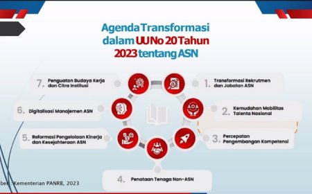 “Revolusi ASN 2023: Era Baru Birokrasi Digital dan Talenta Nasional”