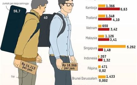 Berapa Standar Gaji Dosen Indonesia 2025